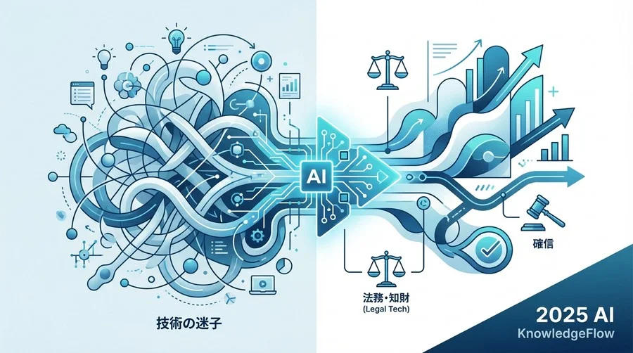 なぜ、優れた技術を持つ企業ほど「迷路」に迷い込むのか - Section Image