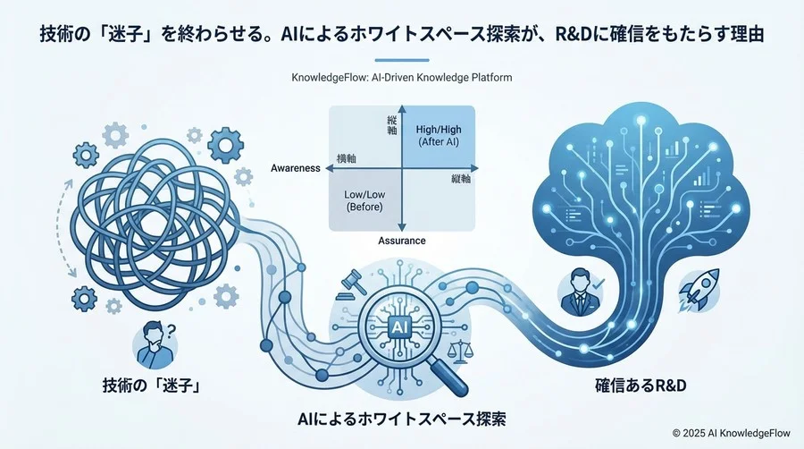 AIは「魔法の杖」ではなく「高性能な羅針盤」である - Section Image