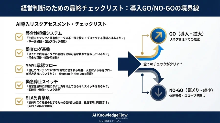 AI動的コンテンツと構造化データ同期：法的リスクとガバナンスの技術的防衛策 - Conclusion Image