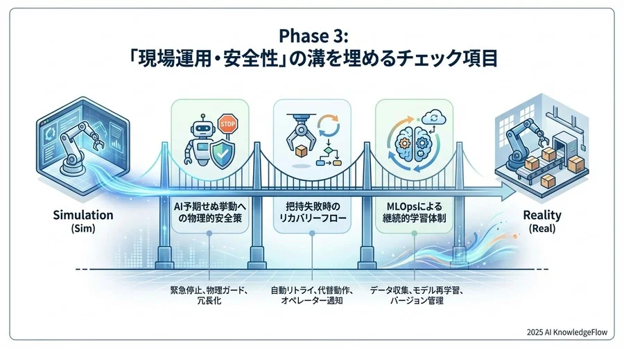 Phase 3: 「現場運用・安全性」の溝を埋めるチェック項目 - Section Image 3