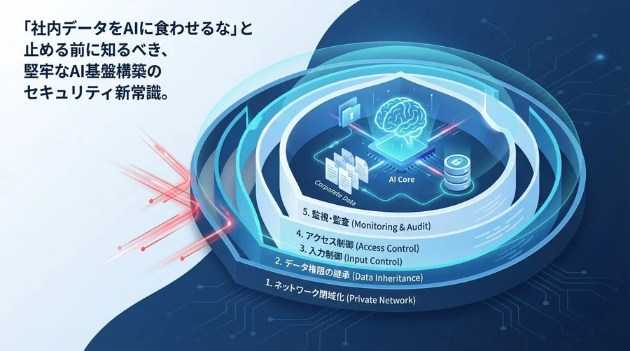 Azure OpenAI RAG構築｜「社内データをAIに食わせるな」と止める前に知るべき5つの防衛線