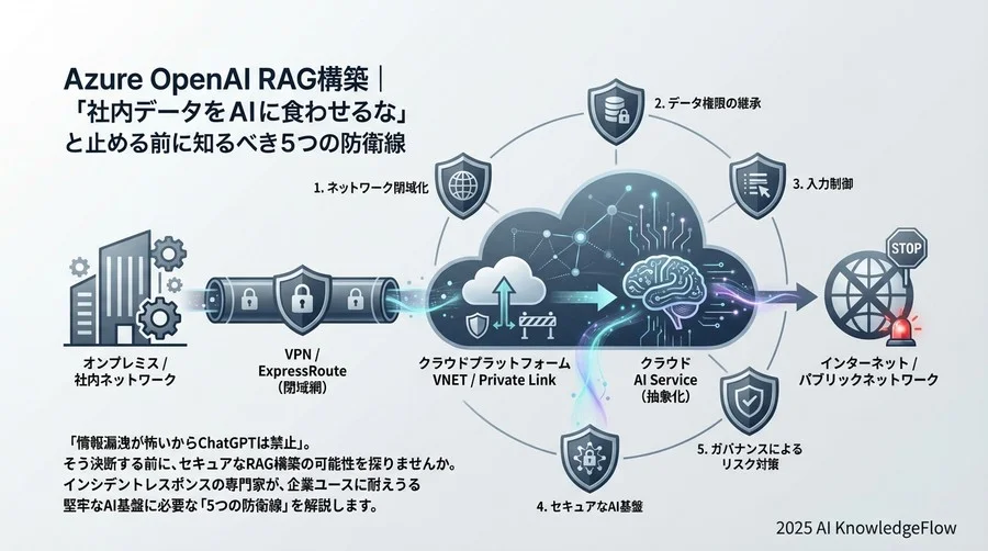 1. 【ネットワーク】インターネットを経由させない「閉域網」の絶対原則 - Section Image