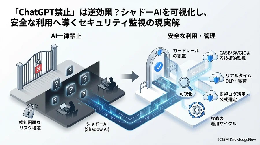 ベストプラクティス③：可視化データを活用した「企業公認AI」の選定サイクル - Section Image 3