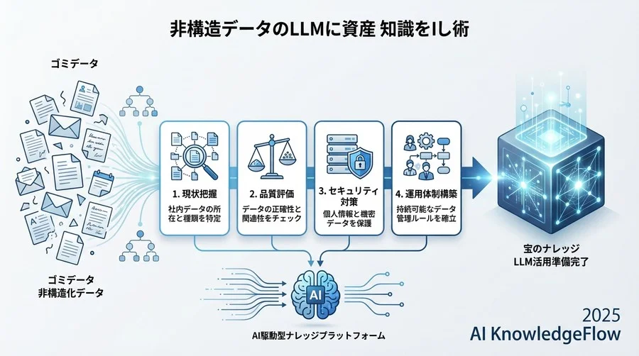【STEP 3】セキュリティとコンプライアンスの事前評価 - Section Image 3