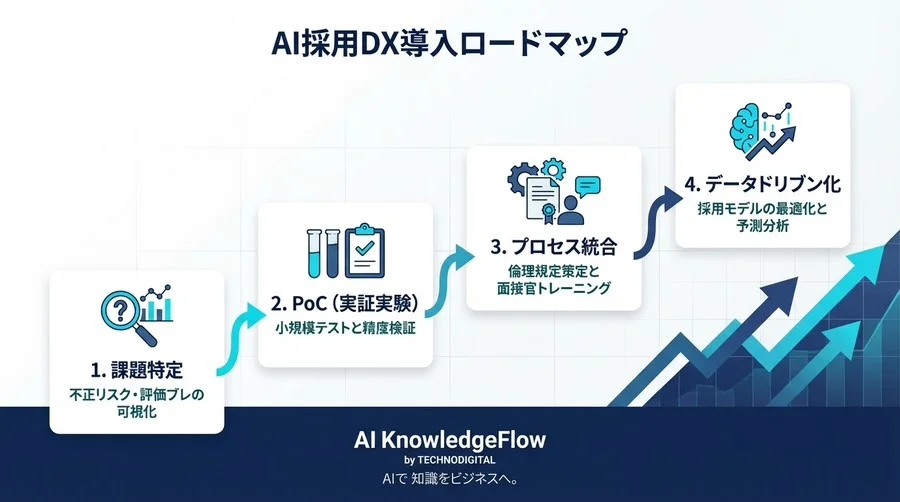 オンライン面接の「違和感」を科学する：視線トラッキングAIが暴く0.1秒の真実と公平な採用戦略 - Conclusion Image