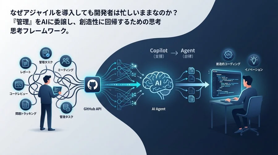 GitHub API × AIエージェント：開発者を「管理的負債」から解放する思考法