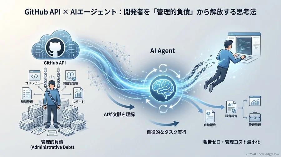 「支援」から「自律」へ：AIエージェントによるPM業務の代替 - Section Image