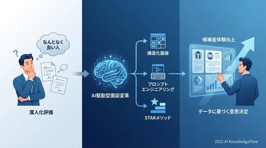 【基礎編】AI活用を前提とした面談設計・評価用語 - Section Image