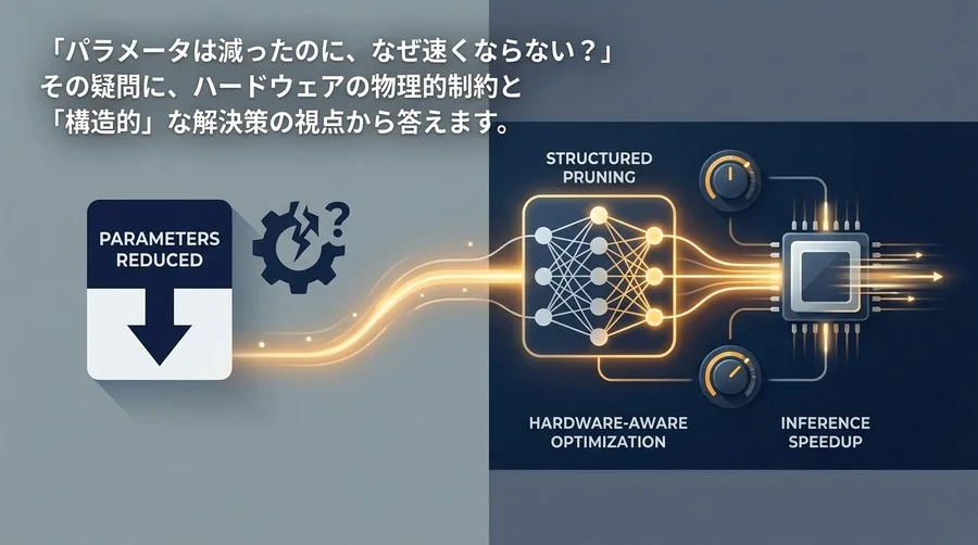 パラメータ半減でも速くならない？構造的プルーニングで実現する真の推論高速化
