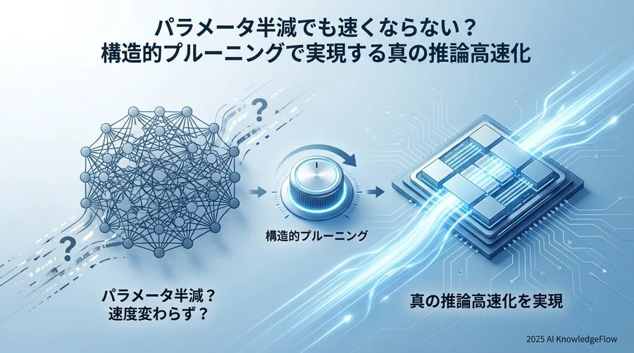 なぜ「構造」が重要なのか：ハードウェア視点で見るプルーニング - Section Image