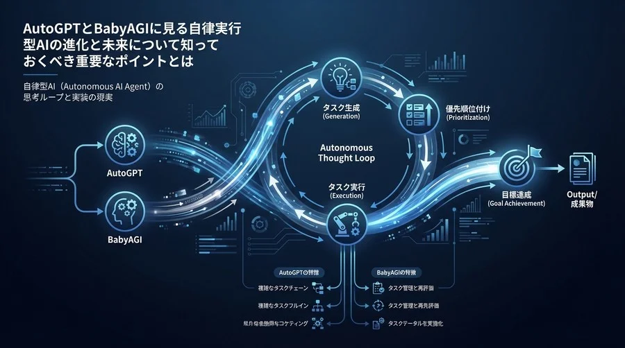AutoGPTとBabyAGIの解剖図：自律型AIが思考ループする仕組みと実装の現実