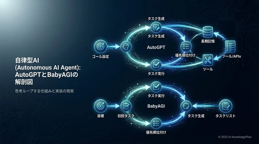 入力データとしての「ゴール設定」と初期化プロセス - Section Image