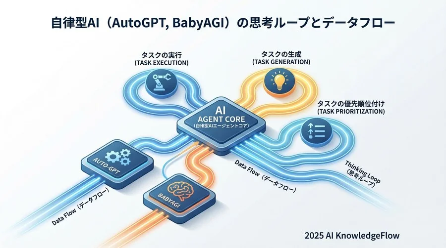 4. 記憶のデータ管理：ベクトルデータベースと長期記憶 - Section Image 3