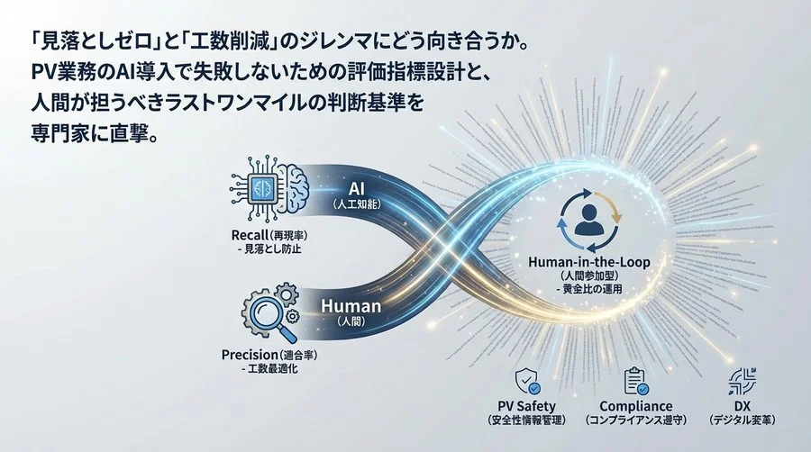PV業務のAI導入「見落としゼロ」の幻想と現実解：副作用スクリーニングにおける再現率・適合率の黄金比