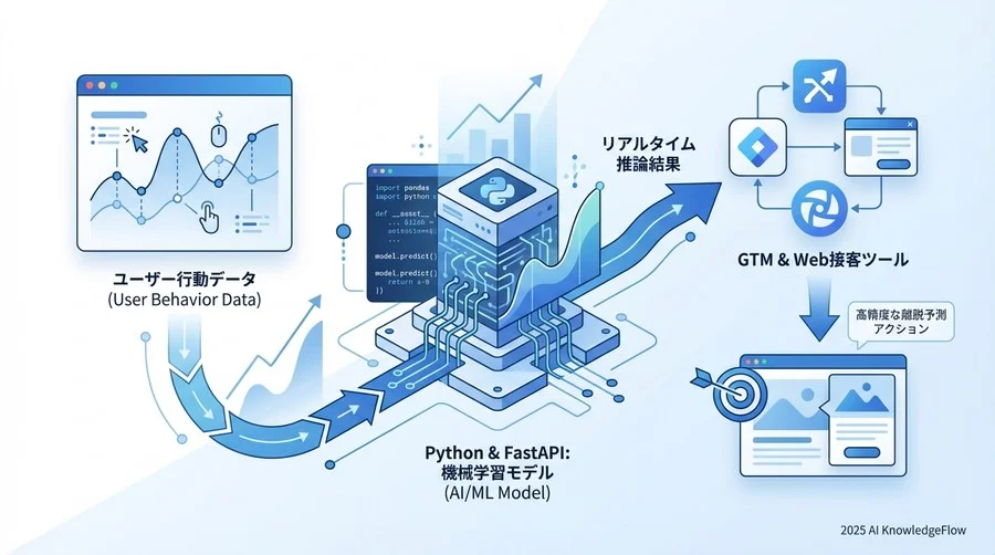 2. 統合アーキテクチャと技術スタック - Section Image
