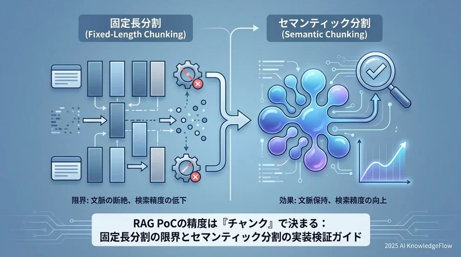 まとめ：データエンジニアリングこそがAIの性能を引き出す - Section Image