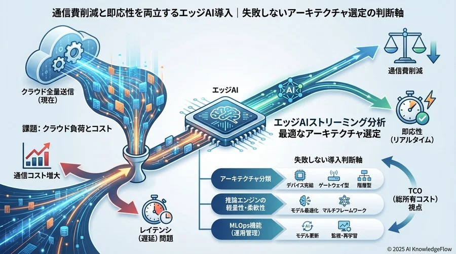 選定前に整理すべき3つのアーキテクチャパターン - Section Image