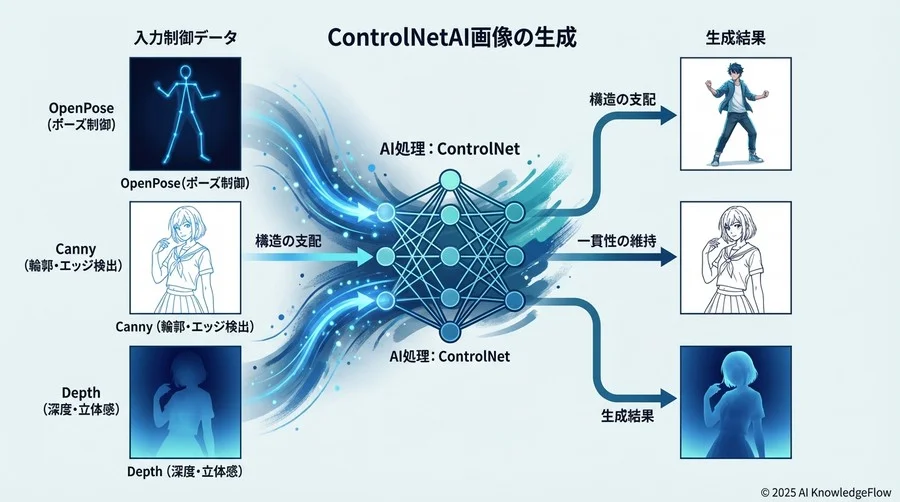 【構造編】構図とポーズを支配する制御技術用語 - Section Image
