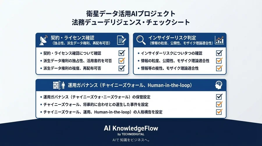 衛星データ解析はインサイダーか？先物予測AI導入で踏んではいけない法的地雷と回避策 - Conclusion Image