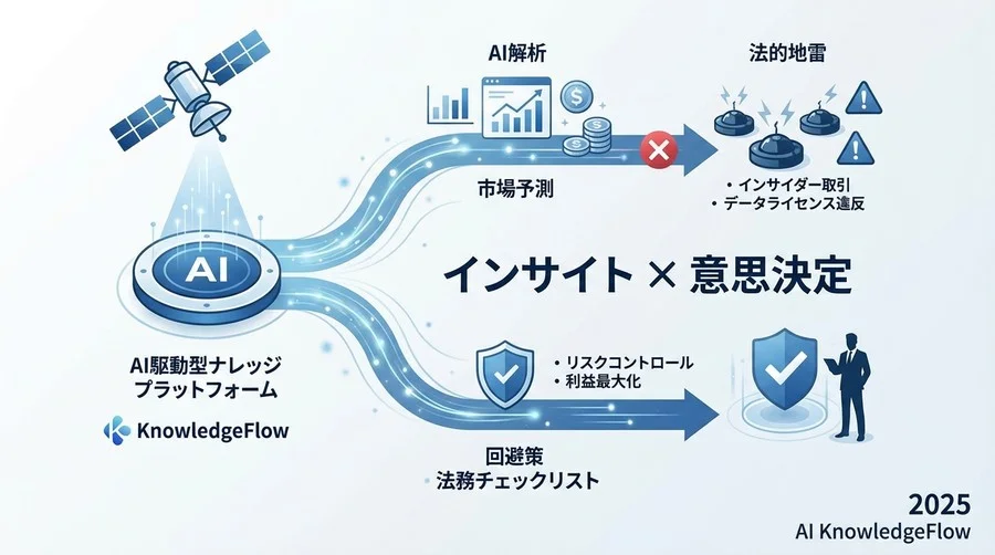 データライセンスと成果物の権利帰属マネジメント - Section Image