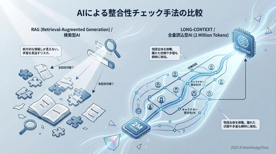 なぜ今、AIによる「全量読込」チェックが必要なのか - Section Image