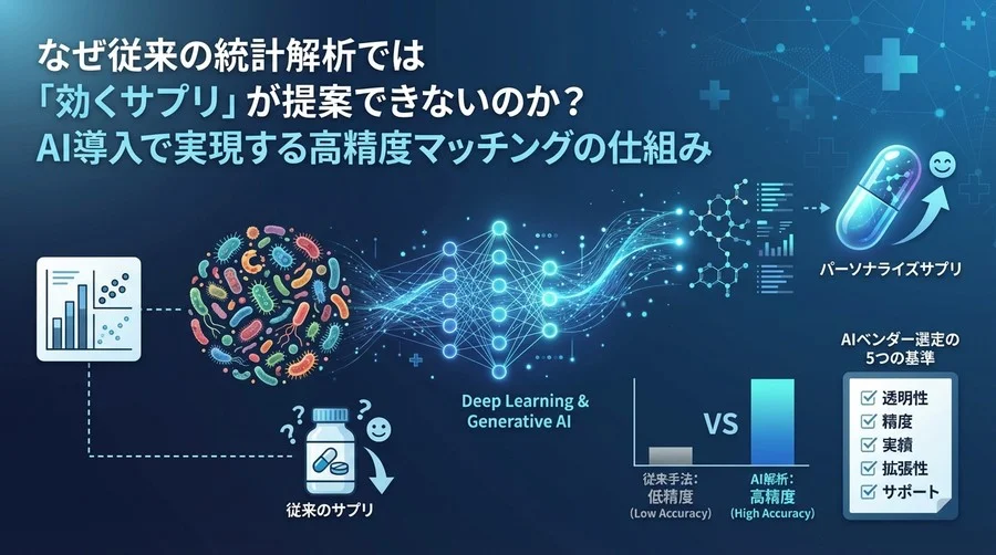 「効かないサプリ」からの脱却。腸内フローラ解析にディープラーニングが不可欠な理由とベンダー選定の極意