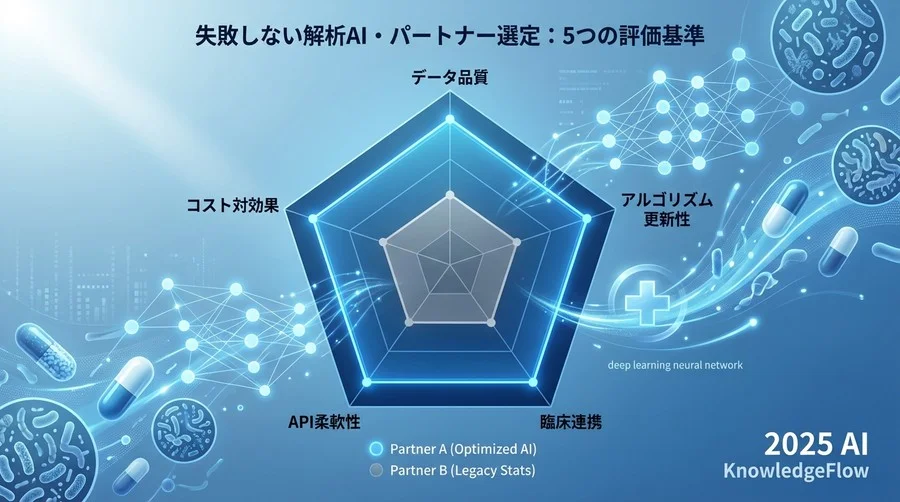失敗しない解析AI・パートナー選定：5つの評価基準 - Section Image