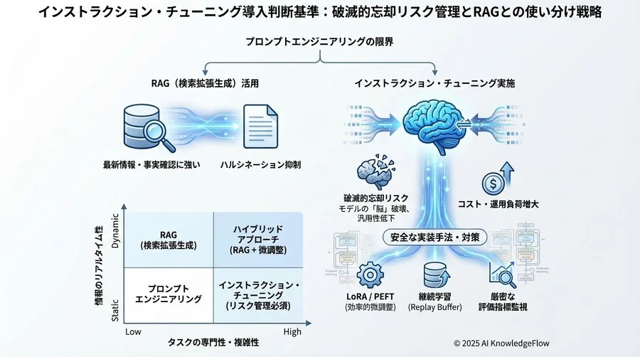 リスク評価マトリクスと導入判断の分岐点 - Section Image 3
