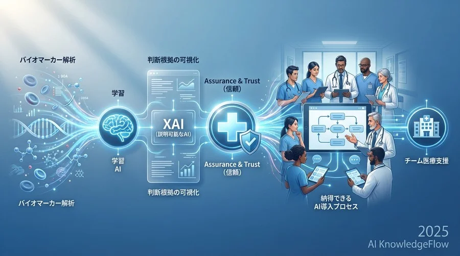 Step 2：ブラックボックスを開示する「XAI（説明可能なAI）」の実装 - Section Image