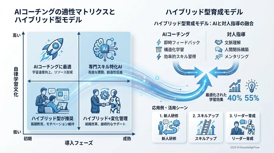 結果2【アウトプット品質】：作成されたプロンプトの精度評価 - Section Image 3