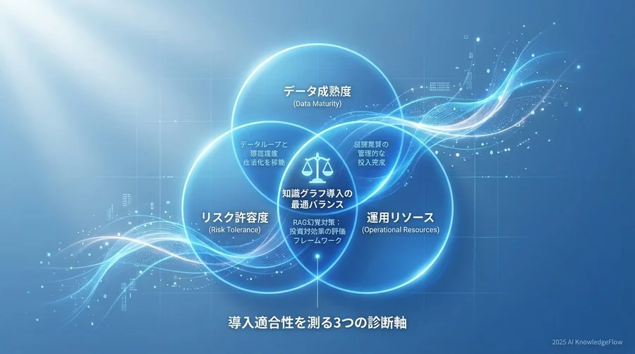 評価フレームワーク：導入適合性を測る3つの次元 - Section Image