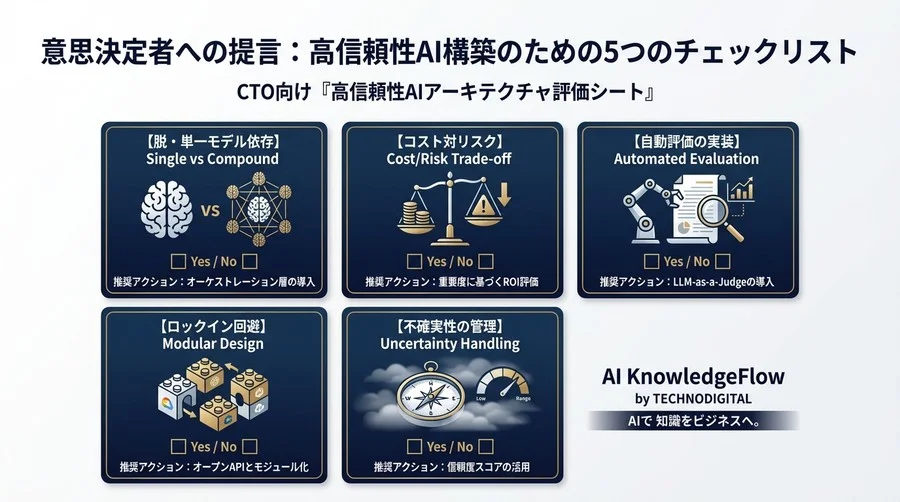 ChatGPT単体の限界を超える：「合議制アルゴリズム」と複合AIシステムで実現する高信頼性実装戦略 - Conclusion Image