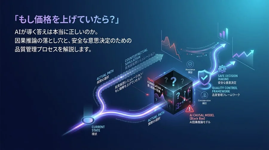 「もし価格を上げていたら？」AIの反実仮想シミュレーションに潜む罠と、正しい意思決定のための品質管理