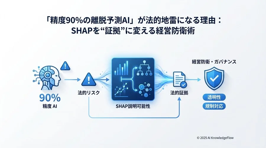 法務・コンプライアンス部門がエンジニアに要求すべき「XAI監査項目」 - Section Image 3