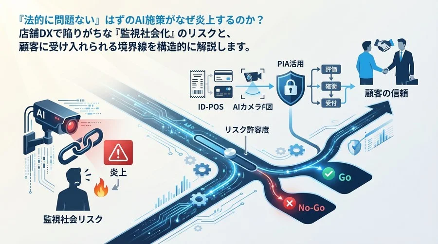 店舗AIの「監視社会化」を防ぐ境界線：マルチモーダル分析のリスク許容度とPIA活用