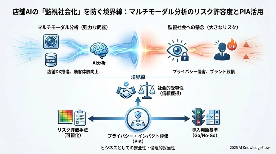 技術的緩和策の限界と「残存リスク」の直視 - Section Image 3