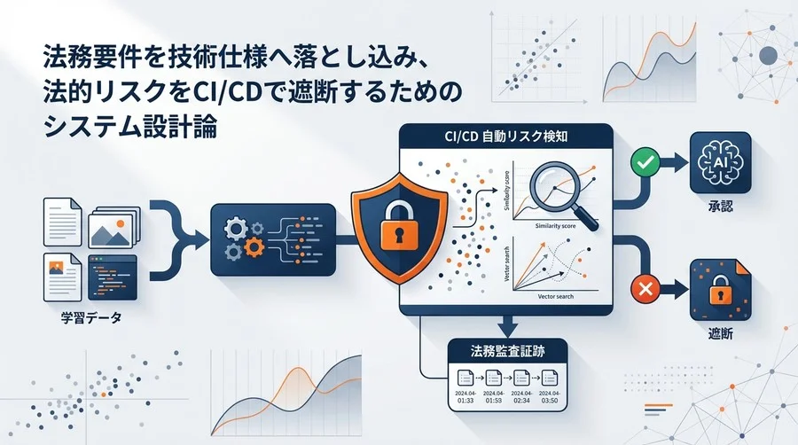 法務リスクをCI/CDで遮断する：学習データ著作権コンプライアンス自動評価システムの設計論
