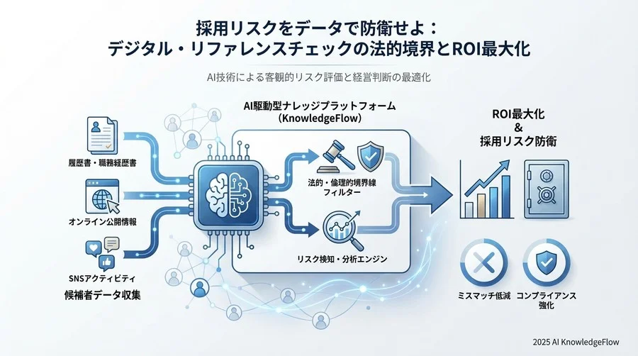 Q4: 導入企業が直面した「リアルな成果」と「意外な落とし穴」 - Section Image 3