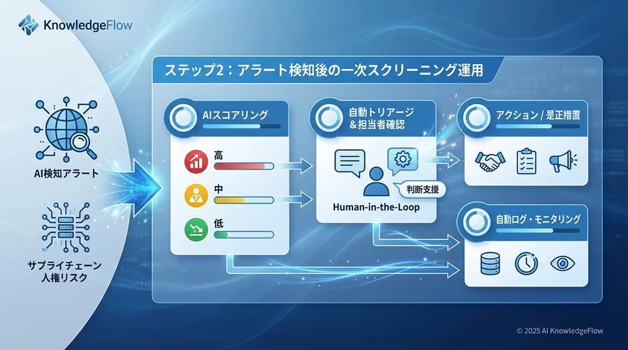 ステップ2：アラート検知後の一次スクリーニング運用 - Section Image