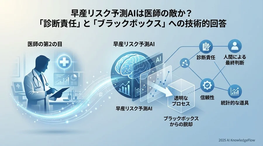 Q4-Q6：導入による現場のメリットと安全性の疑問 - Section Image
