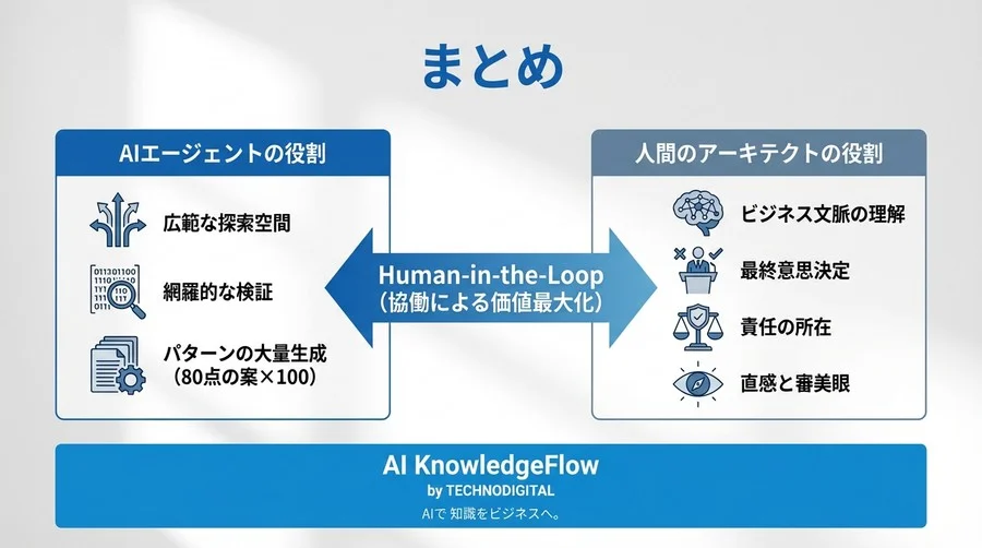 AIエージェントはソフトウェアアーキテクチャ設計を「完全自動化」できるか？現場視点で再定義する協働プロセス - Conclusion Image