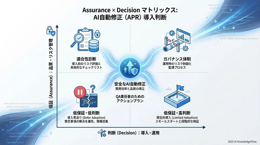 3. [リスク管理] セキュリティとガバナンス - Section Image 3