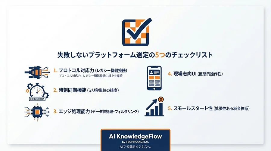 エッジデバイス統合監視の落とし穴：製造現場が直面した「アラートの嵐」と現場崩壊の教訓 - Conclusion Image