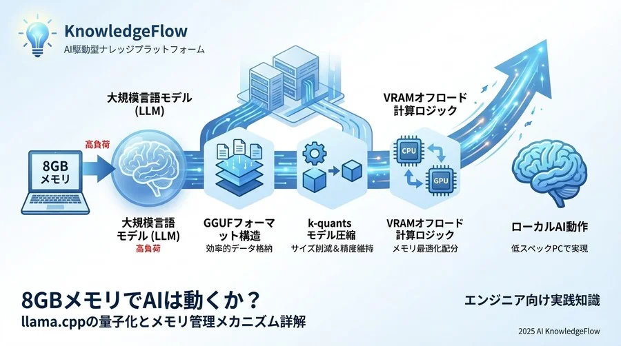 メモリを極限まで使い切る「実行・設定」用語 - Section Image