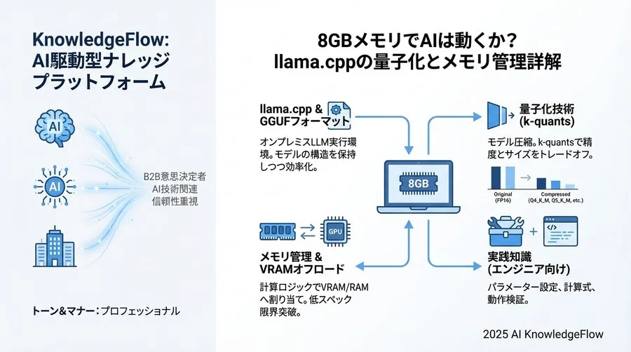 4. パフォーマンスとシステム挙動に関する用語 - Section Image 3