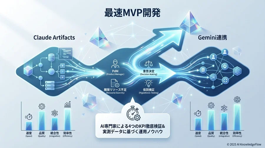 実測検証：Claude Artifacts vs Gemini連携 - Section Image