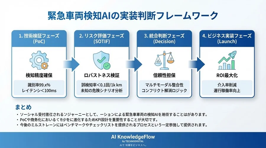 緊急車両検知AIの実装基準：誤検知リスクとマルチモーダル統合のKPI設計 - Conclusion Image