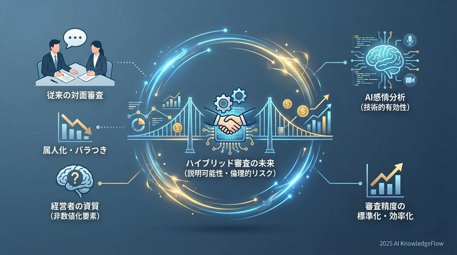 Q1: 従来の「対面審査」における構造的な欠陥とは？ - Section Image