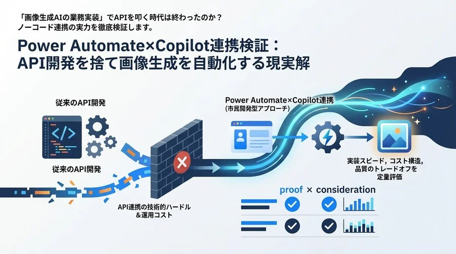 Power Automate×Copilot連携検証：API開発を捨て画像生成を自動化する現実解