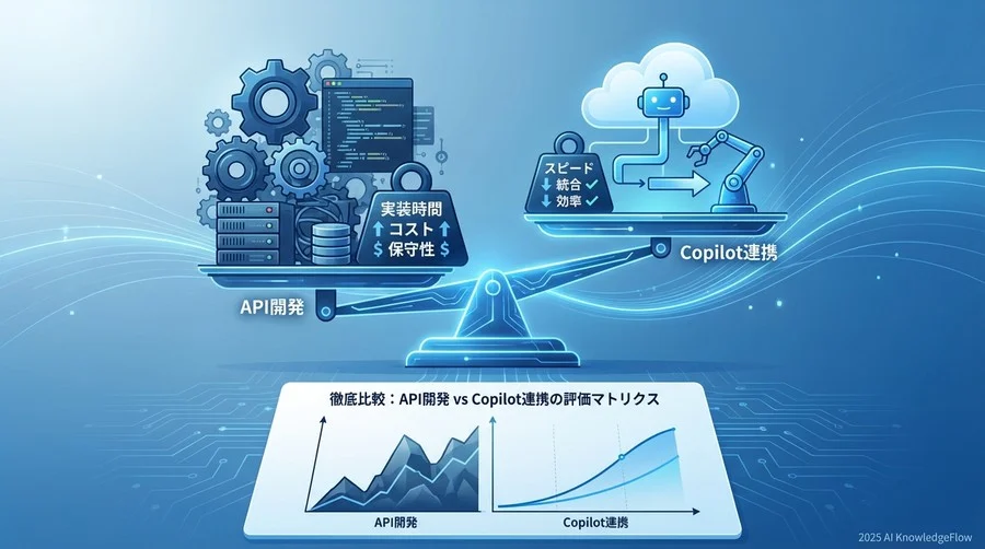 徹底比較：API開発 vs Copilot連携の評価マトリクス - Section Image